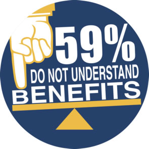 59% Do not understand benefits